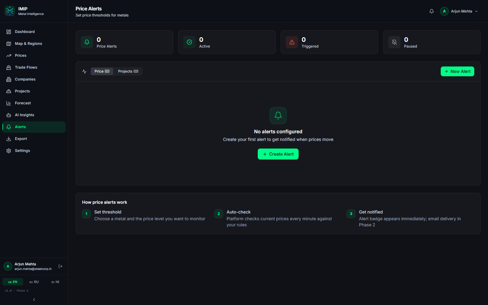 IMIP — Alerts module