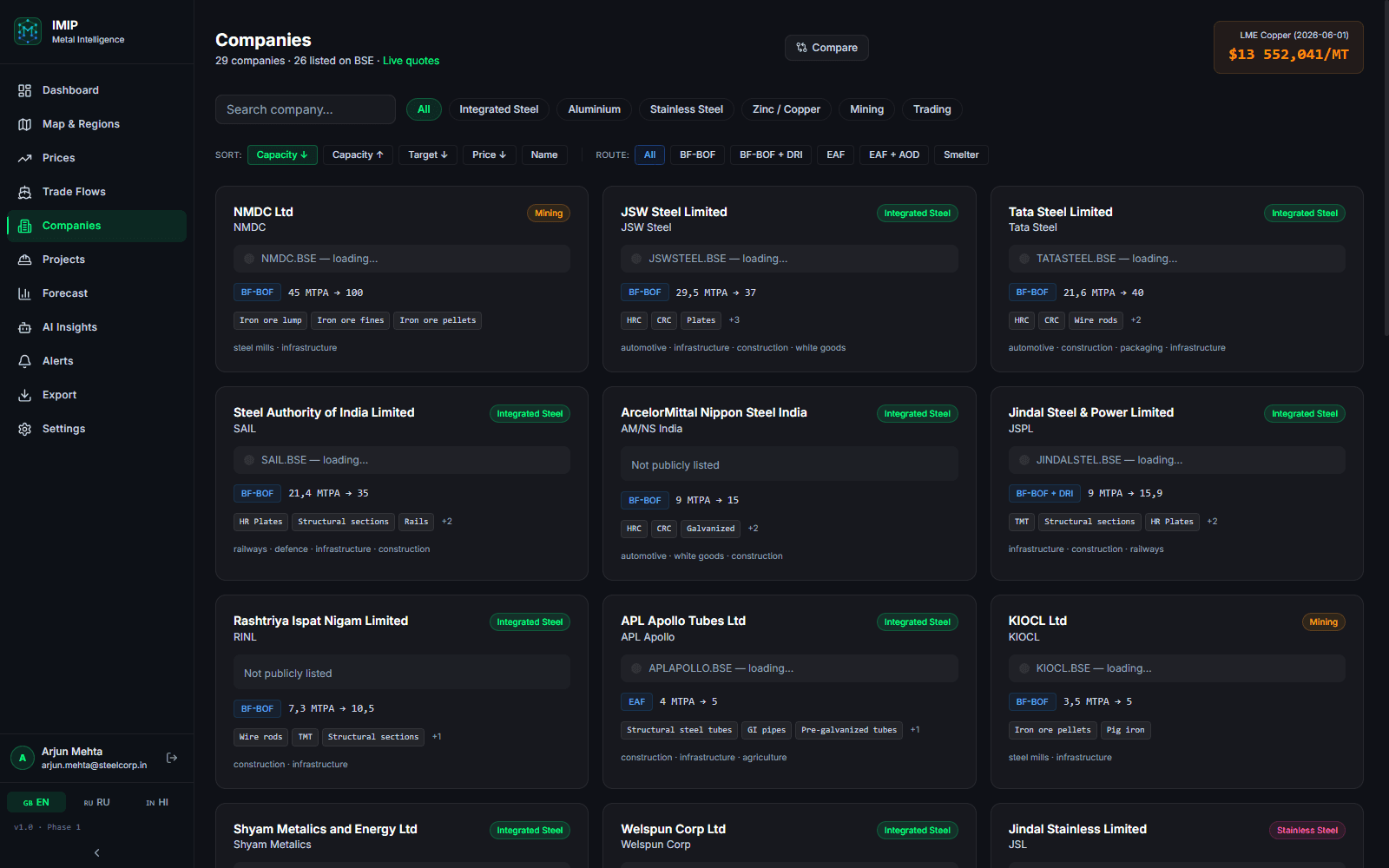 IMIP — Companies module