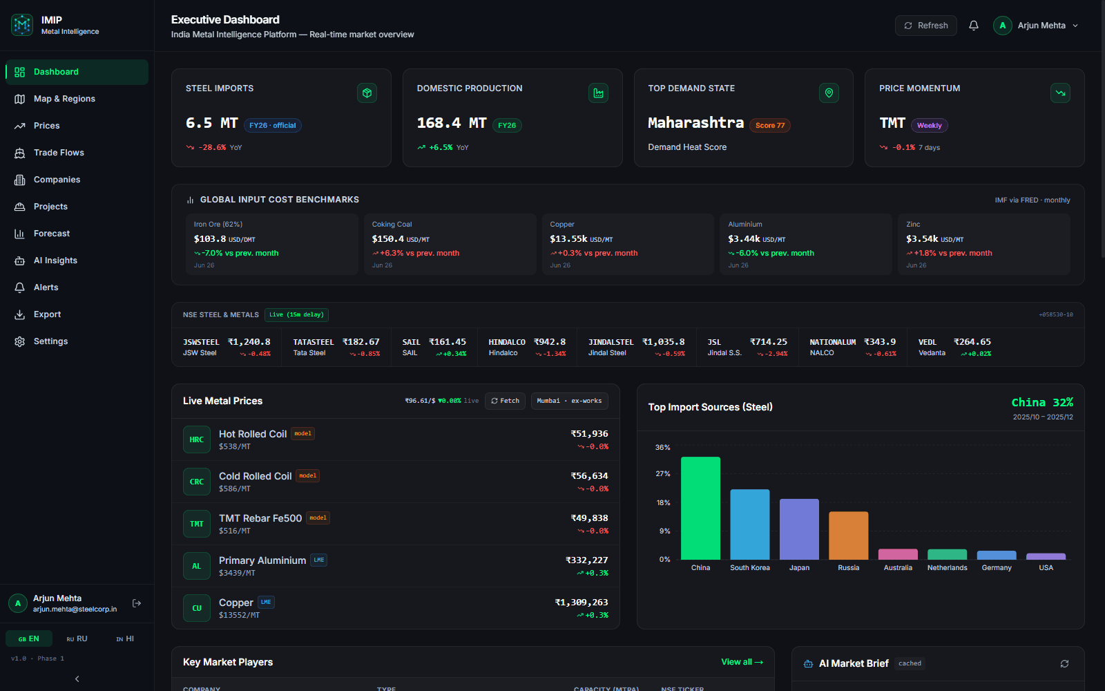 IMIP Executive Dashboard — real-time NSE steel prices, global input cost benchmarks, and trade flow data